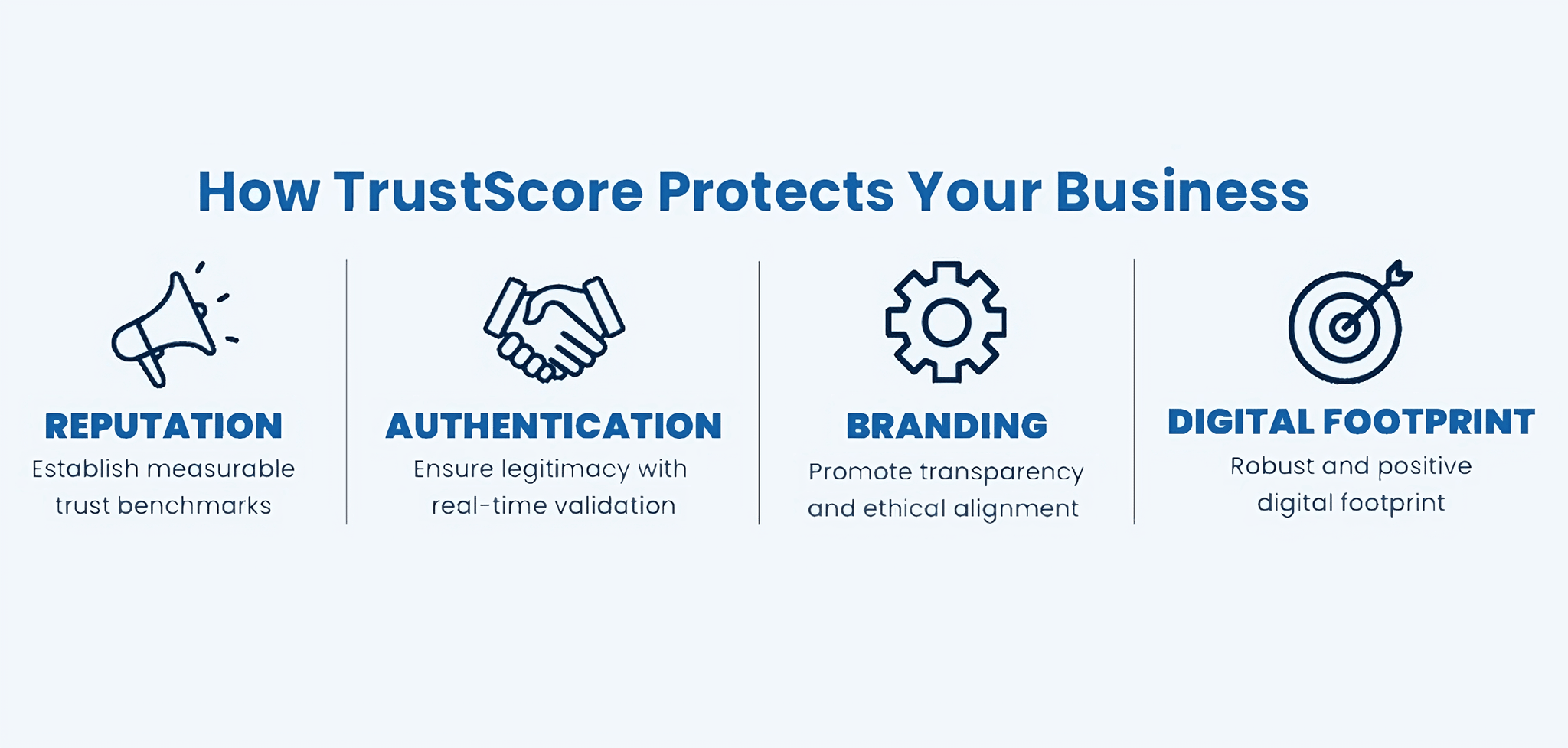 Scam.SG TrustScore