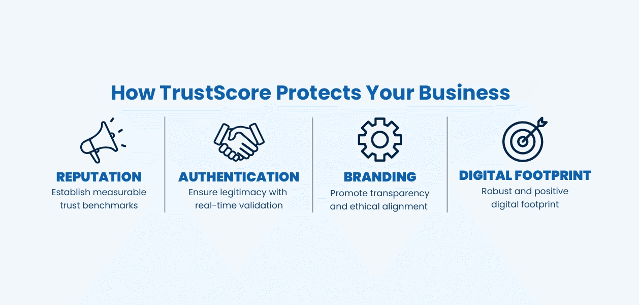 Scam.SG TrustScore